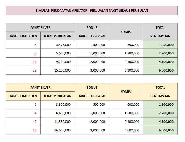 Simulasi Pendapatan Affiliate